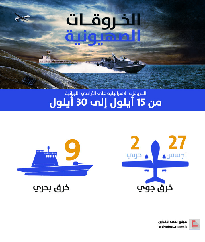 الخروقات الصهيونية للسيادة اللبنانية .. النصف الثاني من شهر أيلول/سبتمبر 2018
