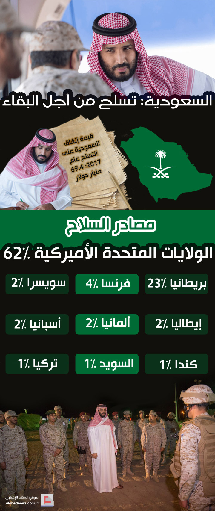 السعودية.. تسلح من أجل البقاء