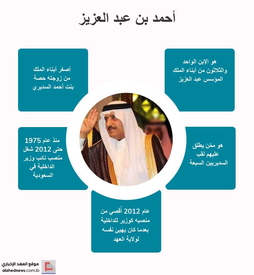 أحمد بن عبدالعزيز وسيناريوهات حكم آل سعود