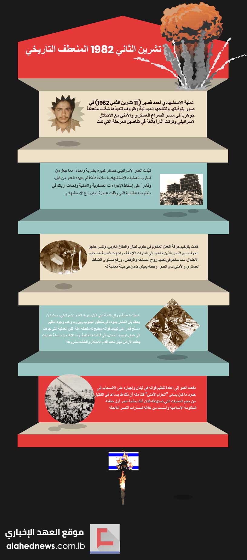 تشرين الثاني 1982.. المنعطف التاريخي