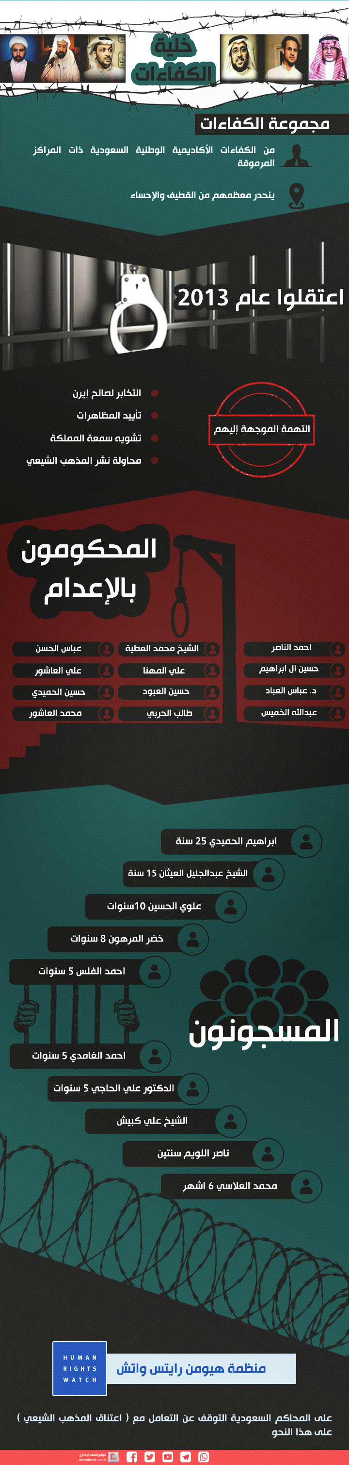 السعودية تقمع معارضيها بمعيّة الصهاينة وتستعدّ لإعدام بعضهم..