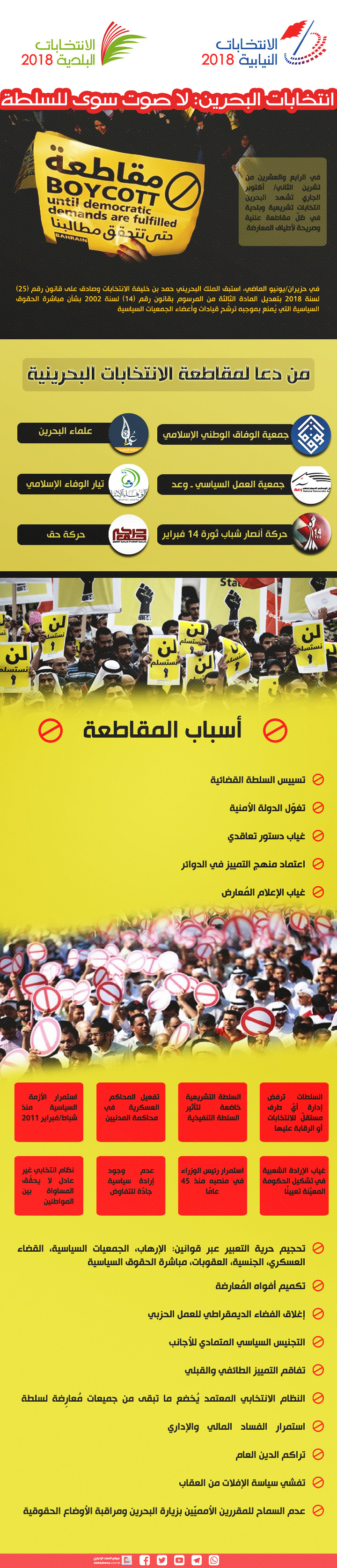 البحرين: انتخابات الرأي الواحد