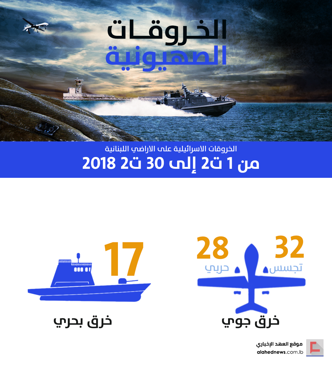 الخروقات الصهيونية للسيادة اللبنانية.. شهر تشرين الثاني/نوفمبر 2018   