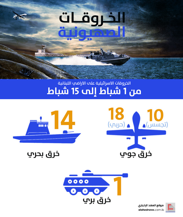 الخروقات الصهيونية للسيادة اللبنانية .. النصف الأول من شهر شباط/  فبراير 2018  