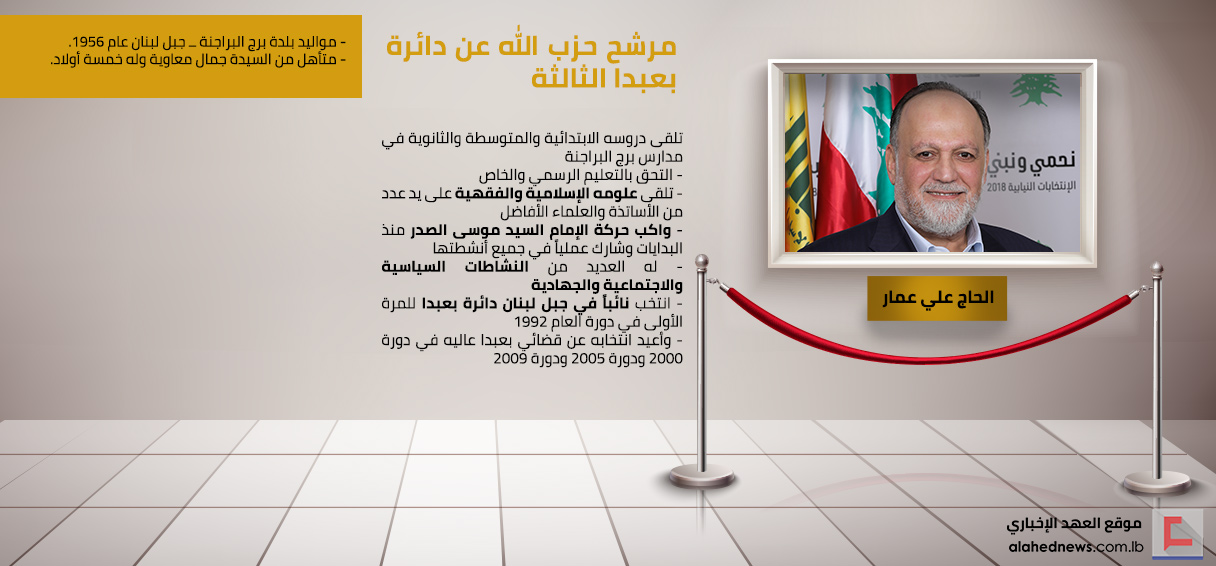 مرشح حزب الله عن دائرة بعبدا الثالثة الحاج علي عمار