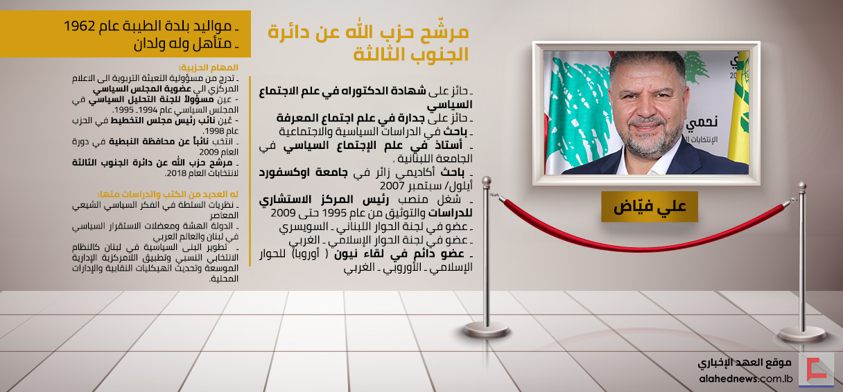 مرشّح حزب الله عن دائرة الجنوب الثالثة الدكتور علي فياض