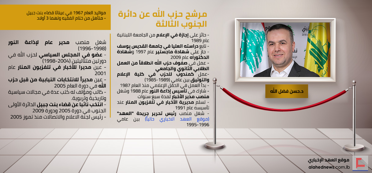 مرشح حزب الله عن دائرة الجنوب الثالثة الدكتور حسن فضل الله