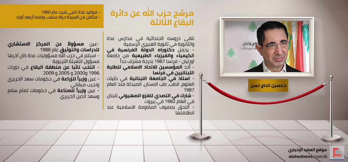 مرشح حزب الله عن دائرة البقاع الثالثة الدكتور حسين الحاج حسن