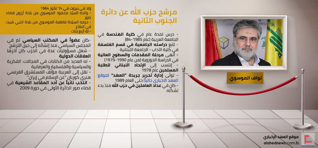 مرشح حزب الله عن دائرة الجنوب الثانية النائب نواف الموسوي