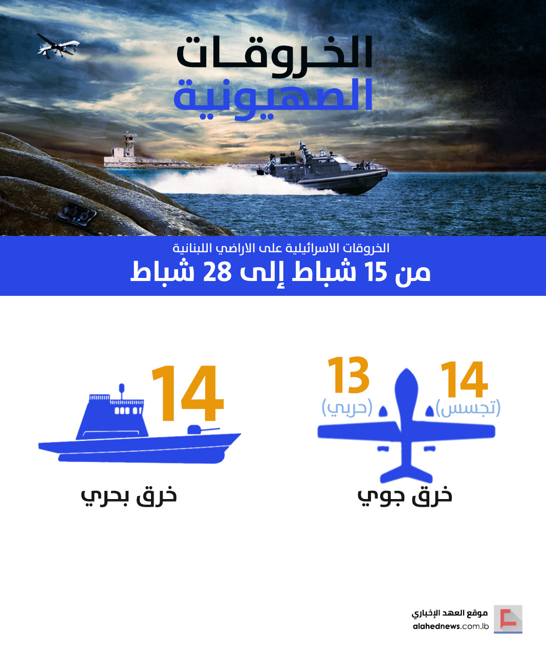 الخروقات الصهيونية للسيادة اللبنانية .. النصف الثاني من شهر شباط/ فبراير 2018 