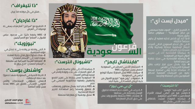 فرعون.. السعودية