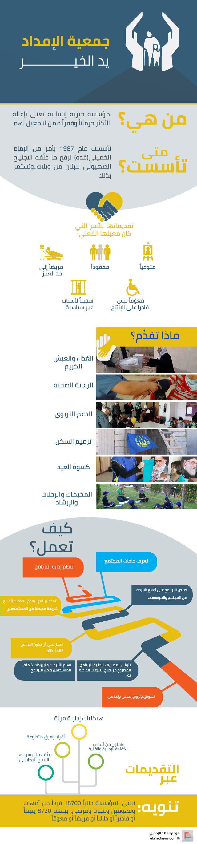 جمعية الإمداد.. يد الخير 