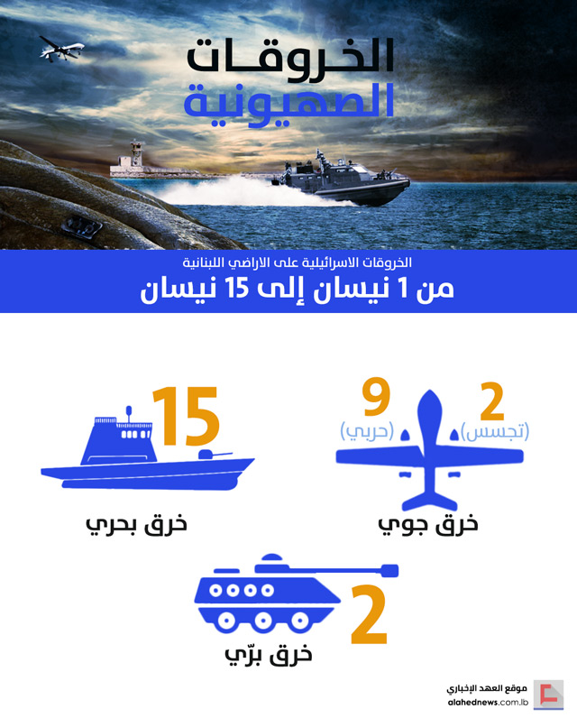 الخروقات الصهيونية للسيادة اللبنانية .. النصف الأول من شهر نيسان/أبريل 2018  
