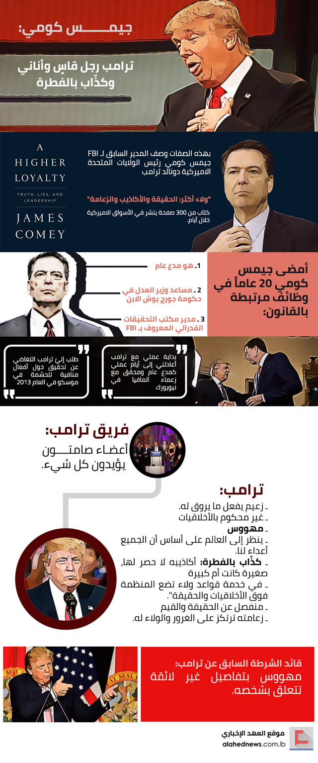  جيمس كومي: ترامب رجل قاسٍ وأناني وكذّاب بالفطرة