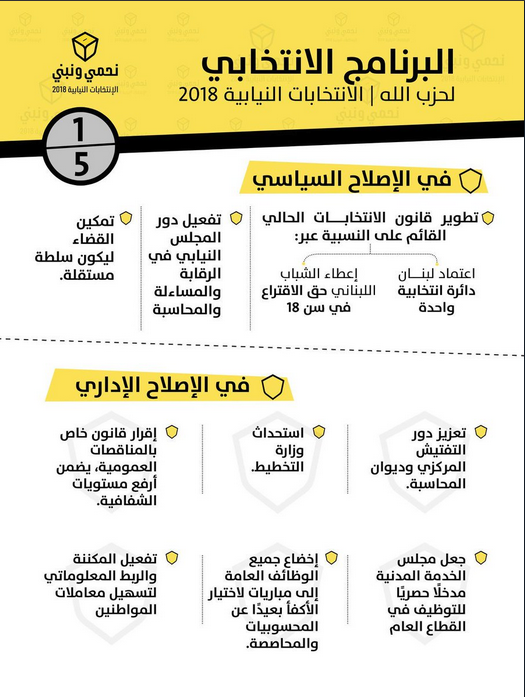 خطاب حزب الله لاستنهاض لبنان &times; خطابات الفتنة والطائفية