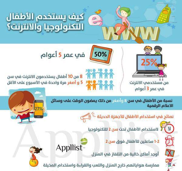 أمان الاطفال: إرشاد وتوجيه وثقافة معلوماتية