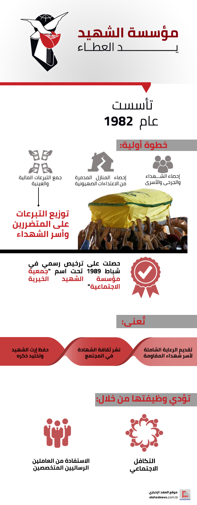 مؤسسة الشهيد .. يد العطاء