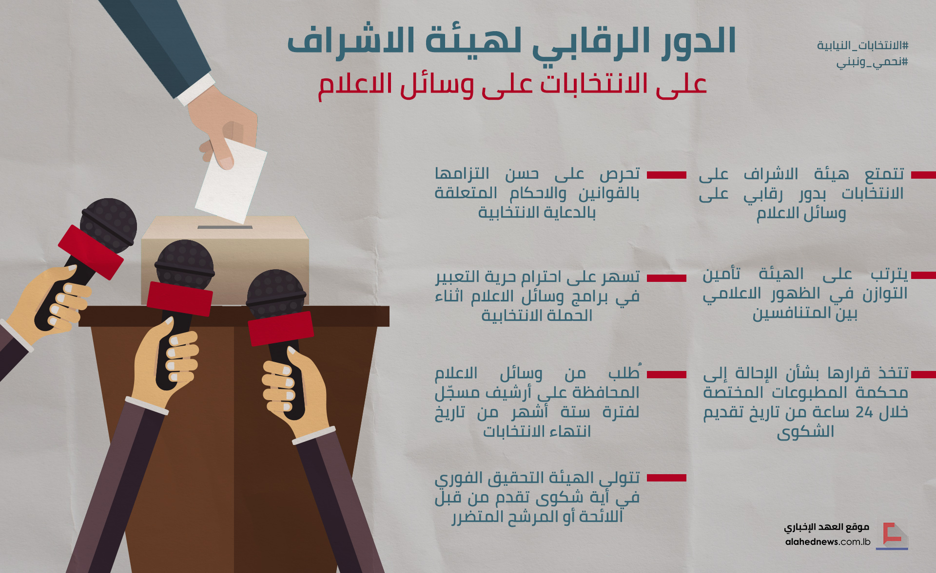 الدور الرقابي لهيئة الإشراف على الانتخابات على وسائل الاعلام