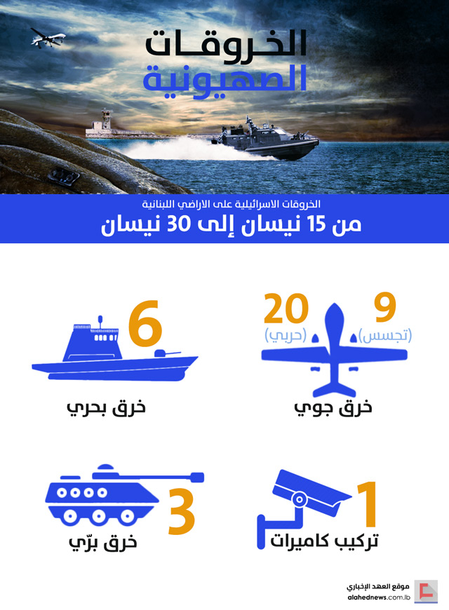 الخروقات الصهيونية للسيادة اللبنانية .. النصف الثاني من شهر نيسان/أبريل 2018