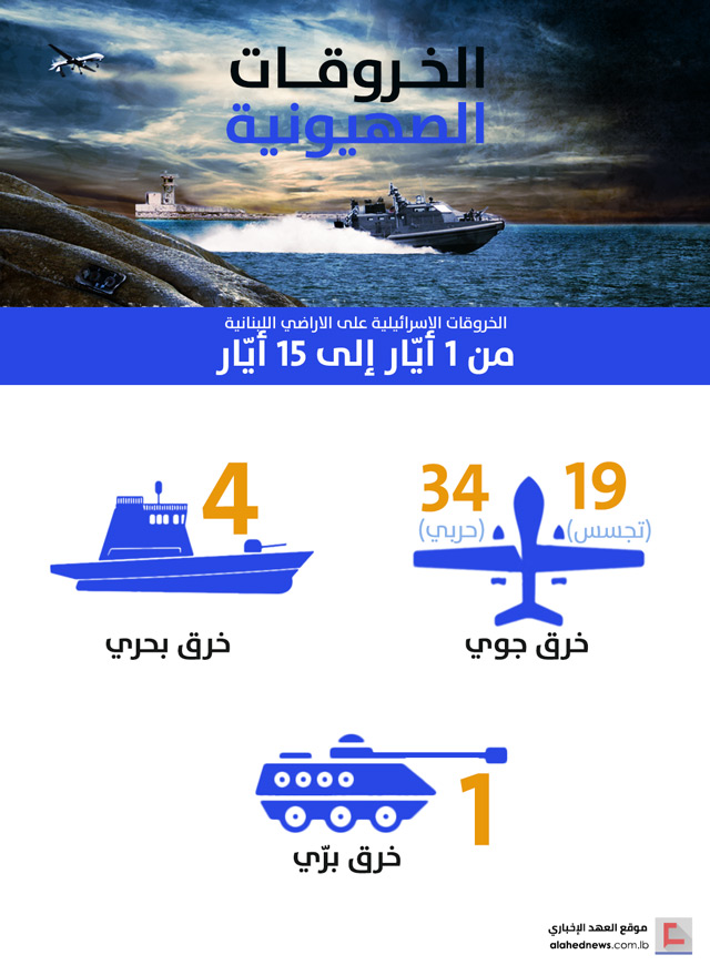 الخروقات الصهيونية للسيادة اللبنانية .. النصف الأول من شهر أيار/مايو 2018