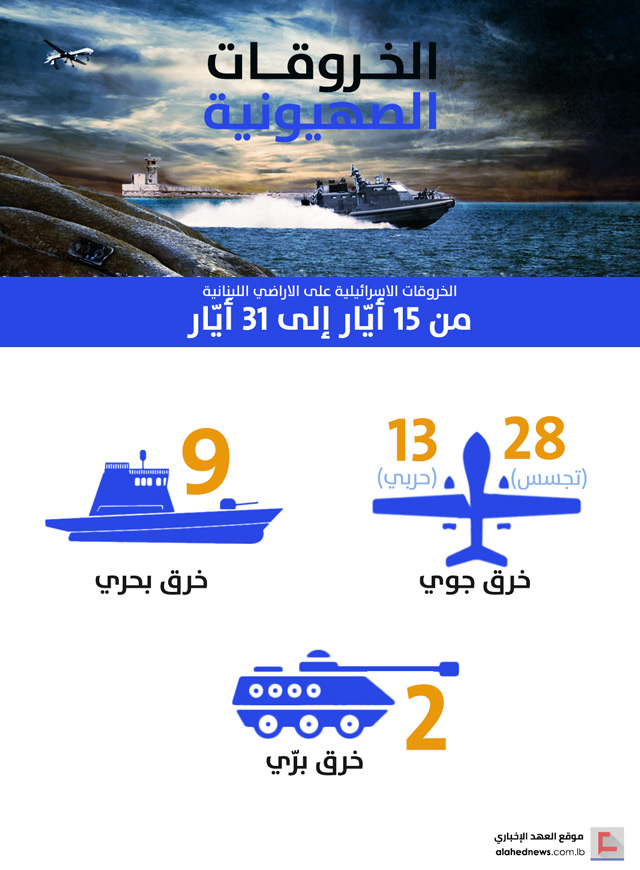 الخروقات الصهيونية للسيادة اللبنانية .. النصف الثاني من شهر أيار/مايو 2018