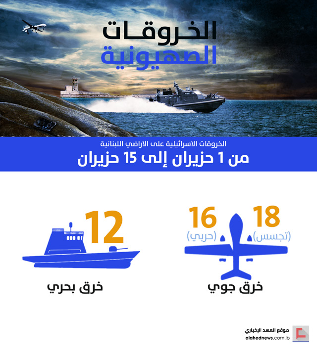 الخروقات الصهيونية للسيادة اللبنانية .. النصف الأول من شهر حزيران/يونيو 2018