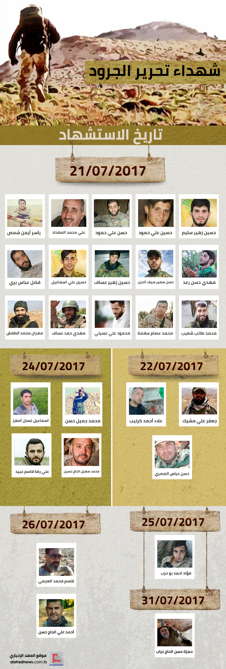 شهداء المقاومة على طريق التحرير الثاني