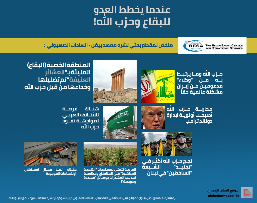 عندما يخطط العدو للبقاع وحزب الله!