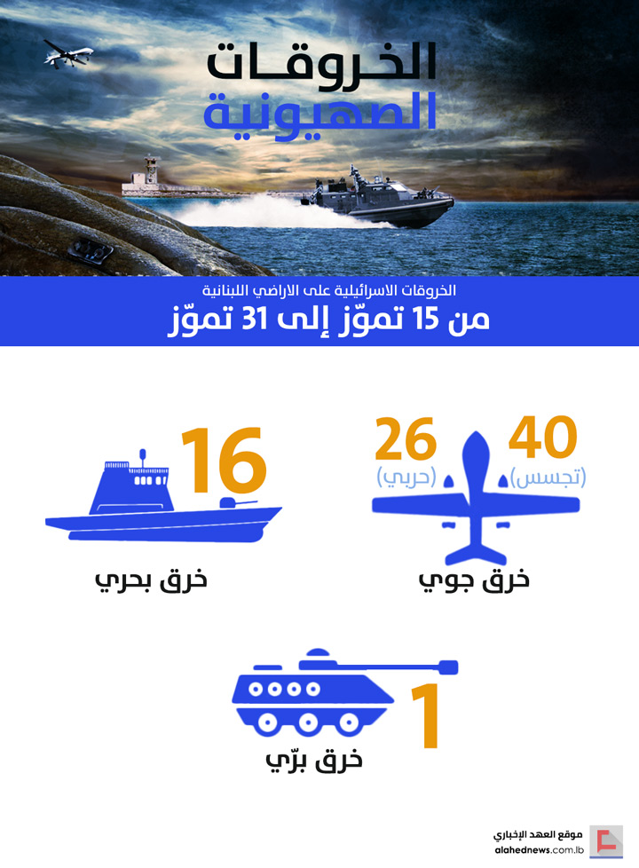 الخروقات الصهيونية للسيادة اللبنانية .. النصف الثاني من شهر تموز/يوليو 2018