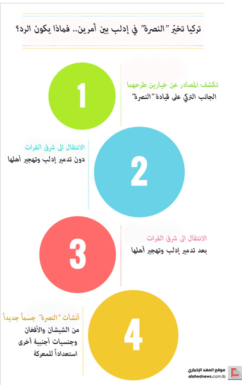 تركيا تخيّر ’النصرة’ في إدلب بين أمرين.. فماذا يكون الرد؟