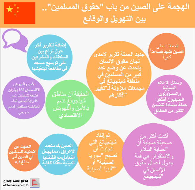 الهجمة على الصين من باب ’حقوق المسلمين’.. بين التهويل والوقائع