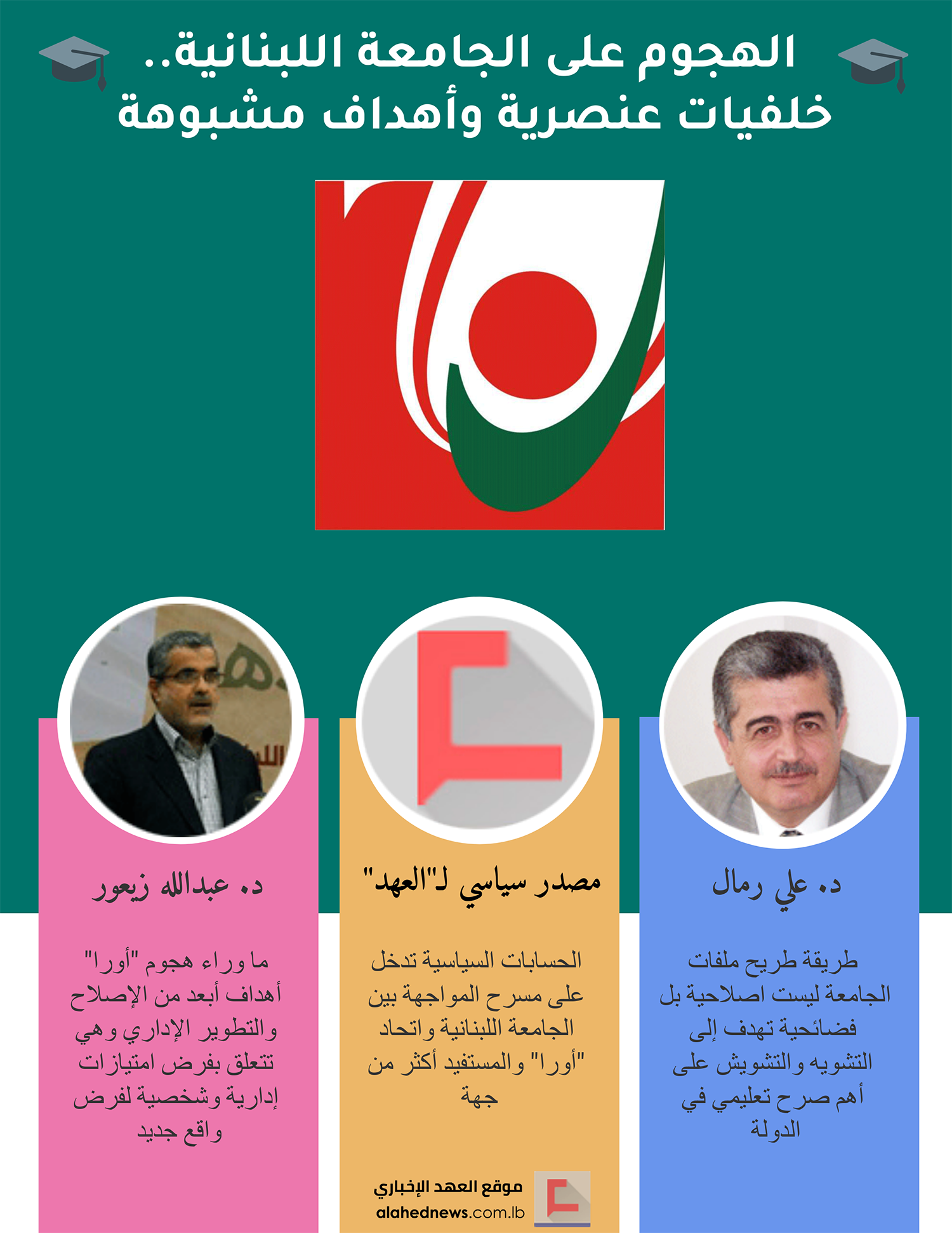 الهجوم على الجامعة اللبنانية.. خلفيات عنصرية وأهداف مشبوهة