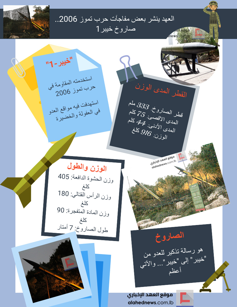 ’العهد’ ينشر بعض مفاجآت حرب تموز 2006 ـ بالصور