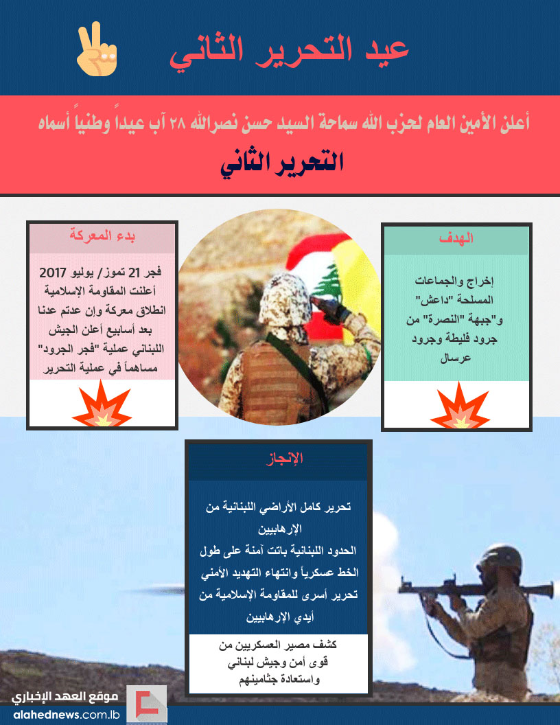 عيد التحرير الثاني