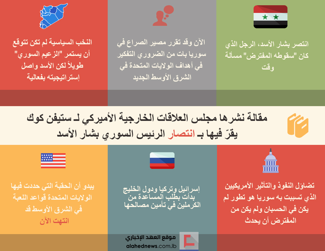 الحرب السورية انتهت.. وأميركا هزمت