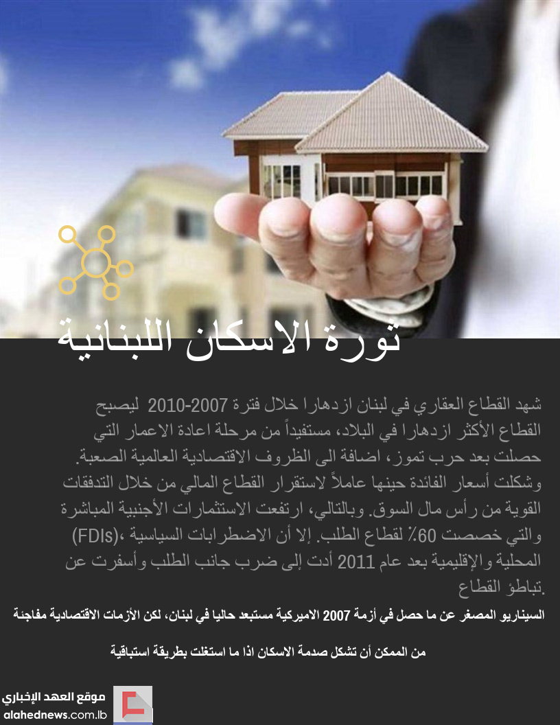 ثورة الاسكان اللبنانية