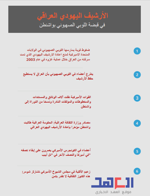 الأرشيف اليهودي العراقي في قبضة اللوبي الصهيوني بواشنطن!