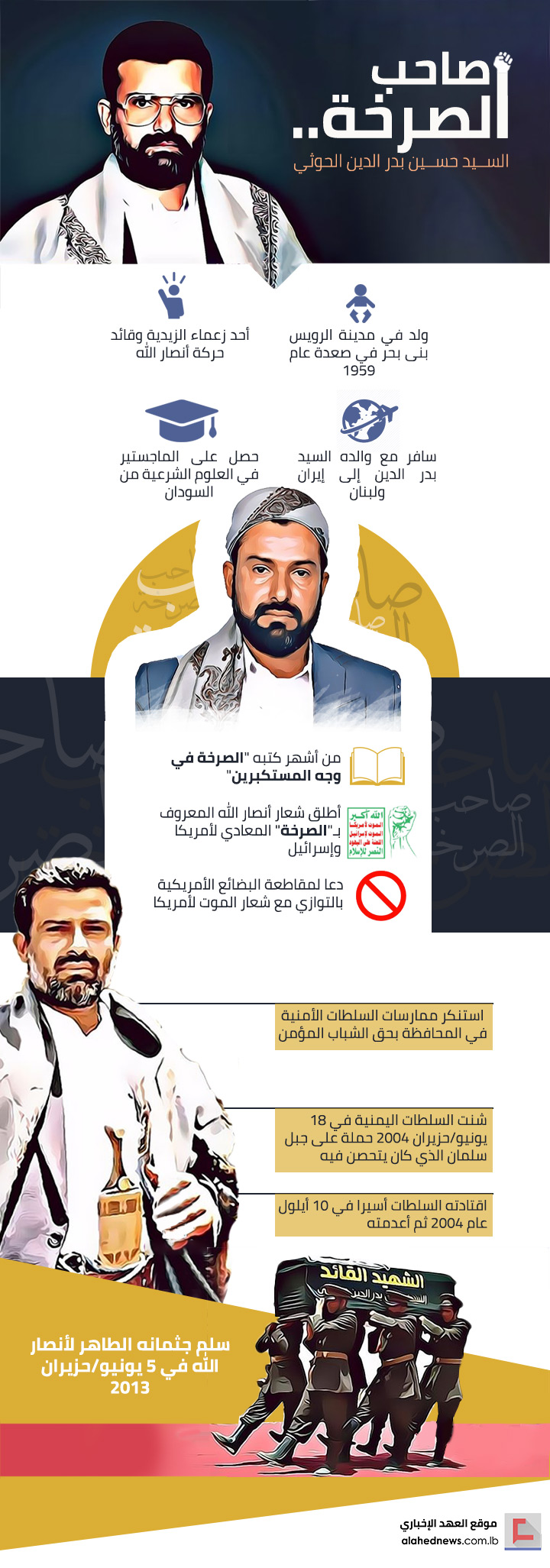 السيد حسين بدر الدين الحوثي في سطور..