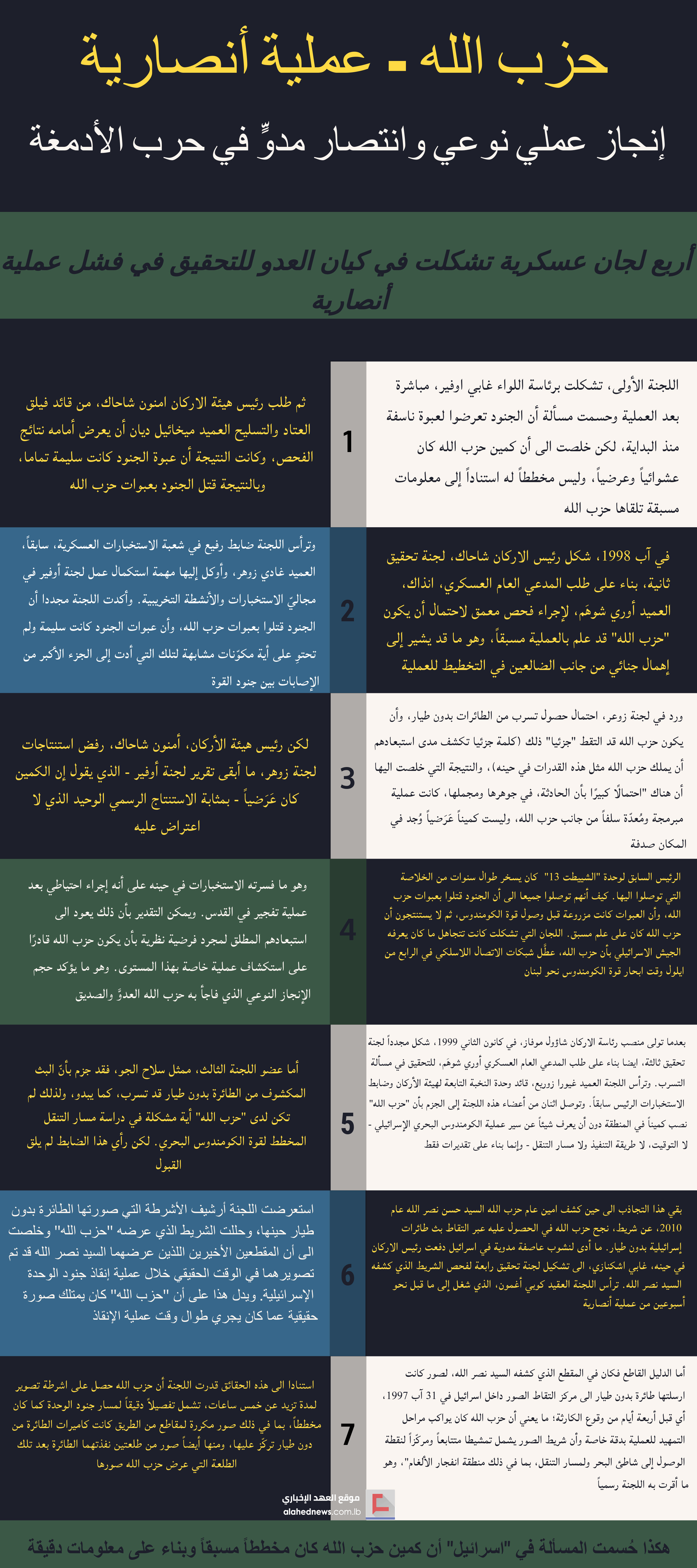 حزب الـلـ..ـه. - عملية أنصارية: إنجاز عملياتي نوعي وانتصار مدوٍّ في حرب الأدمغة