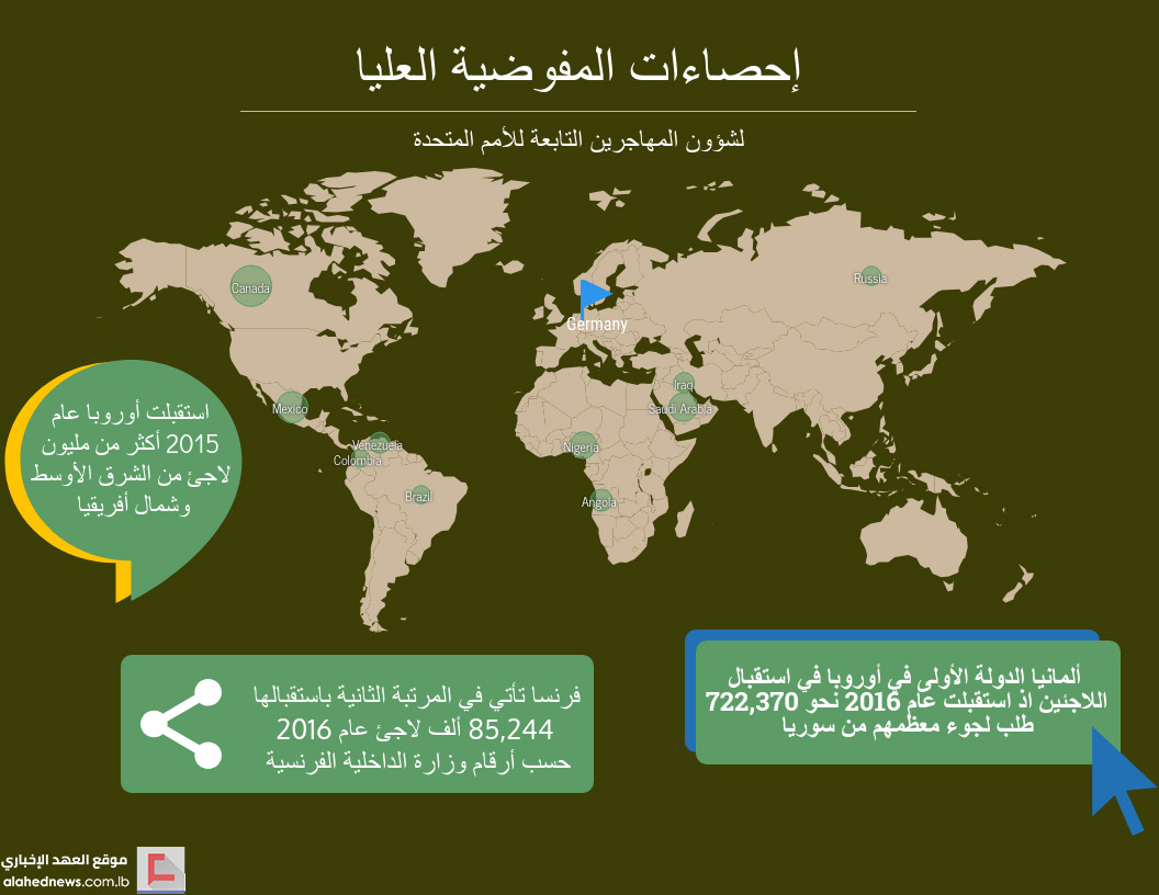 أوروبا.. وذئاب المخيمات