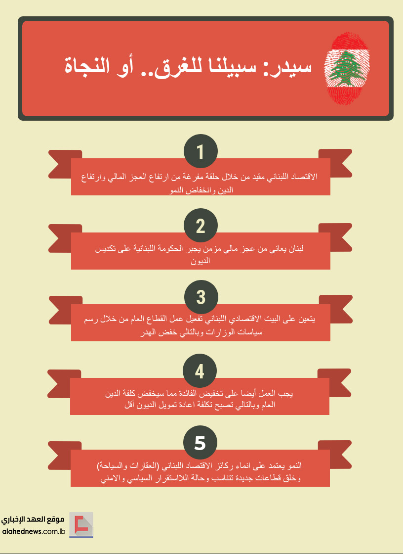 سيدر: سبيلنا للغرق.. أو النجاة
