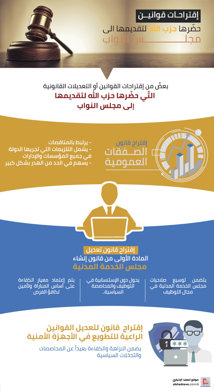 حزب الله يستعدّ لاقتراح سلسلة قوانين.. ما هي؟